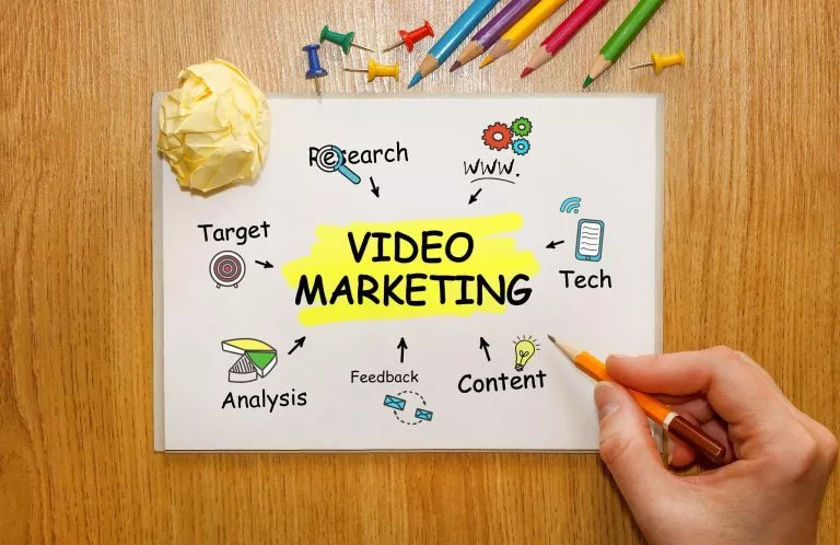 Video Marketing Strategies for 2023: Captivate, Connect, Convert