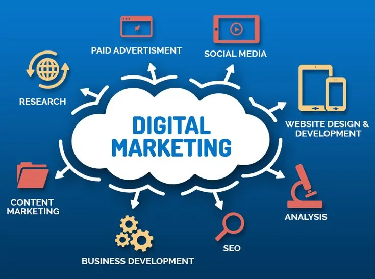 Advantages of PPC (Pay-Per-Click) Advertising